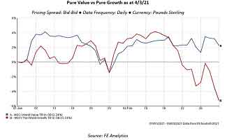 The value in diversification