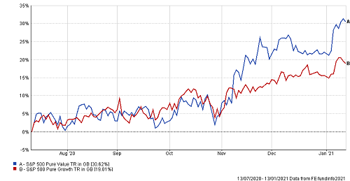How multi-asset managers are combating inflation