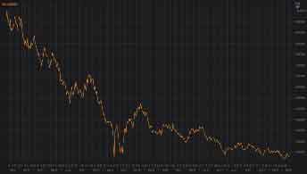 Benstead on Bonds: the bond crash has broken records – is it finally time to buy?