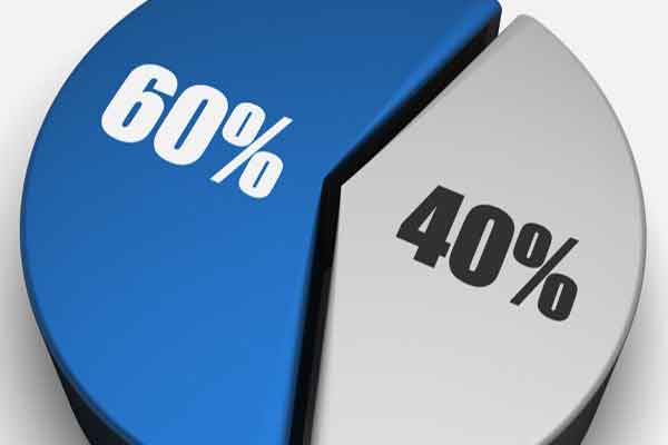 Model portfolios – Why 60/40 doesn’t work!